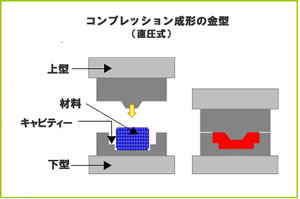 �R���v���b�V�������`